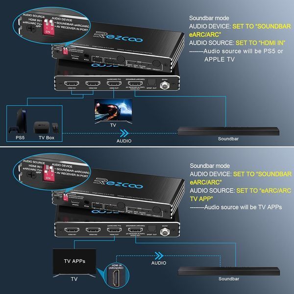 Комутатор HDMI 2.1 4K при 120 Гц T2327 фото