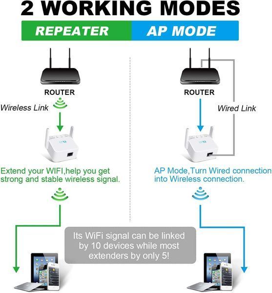 Усилитель WiFi для дома Getue T2786 фото