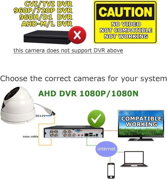 Купольна камера WiTi 3000TVL AHD 1080P T2287 фото