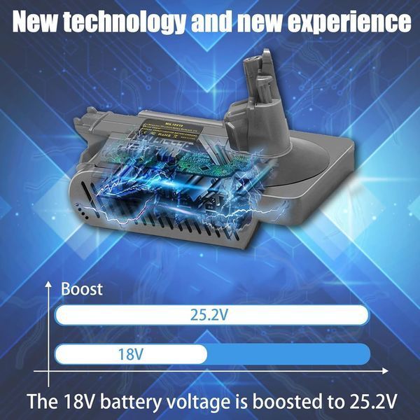 Адаптер батареї TEPULAS for Dyson V10 для Makita T0814 фото